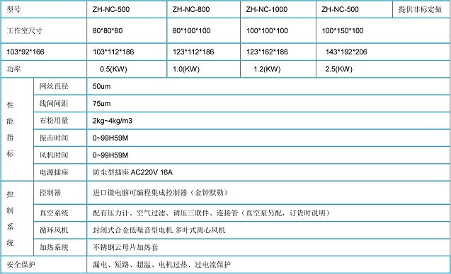 耐尘试验箱