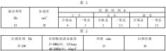正航整理拖拉机、内燃机用电磁式电流表产品质量分等