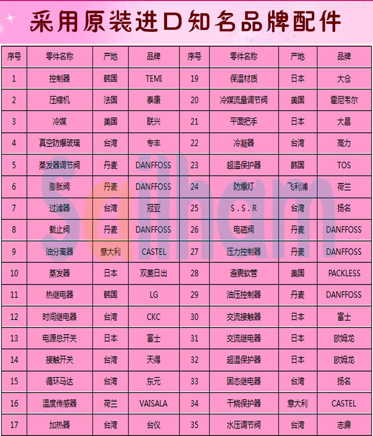 高低温循环试验箱品牌配件介绍